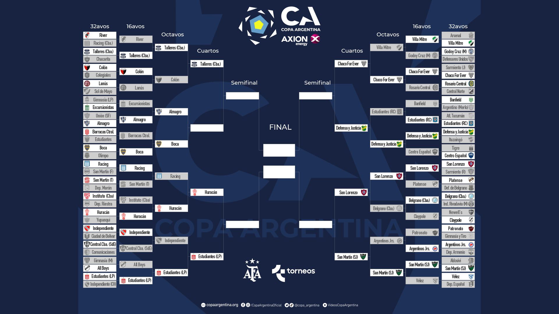 Así quedó el cuadro de Copa Argentina tras las clasificaciones de Estudiantes y Huracán