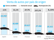 En estudio borrador de decreto sobre aranceles a vehículos importados