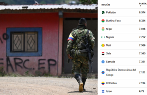 Colombia, noveno país en afectación por terrorismo en el mundo
