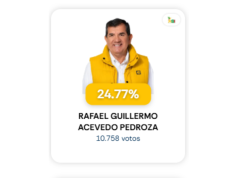 Tunja elige a Rafael Acevedo como su alcalde